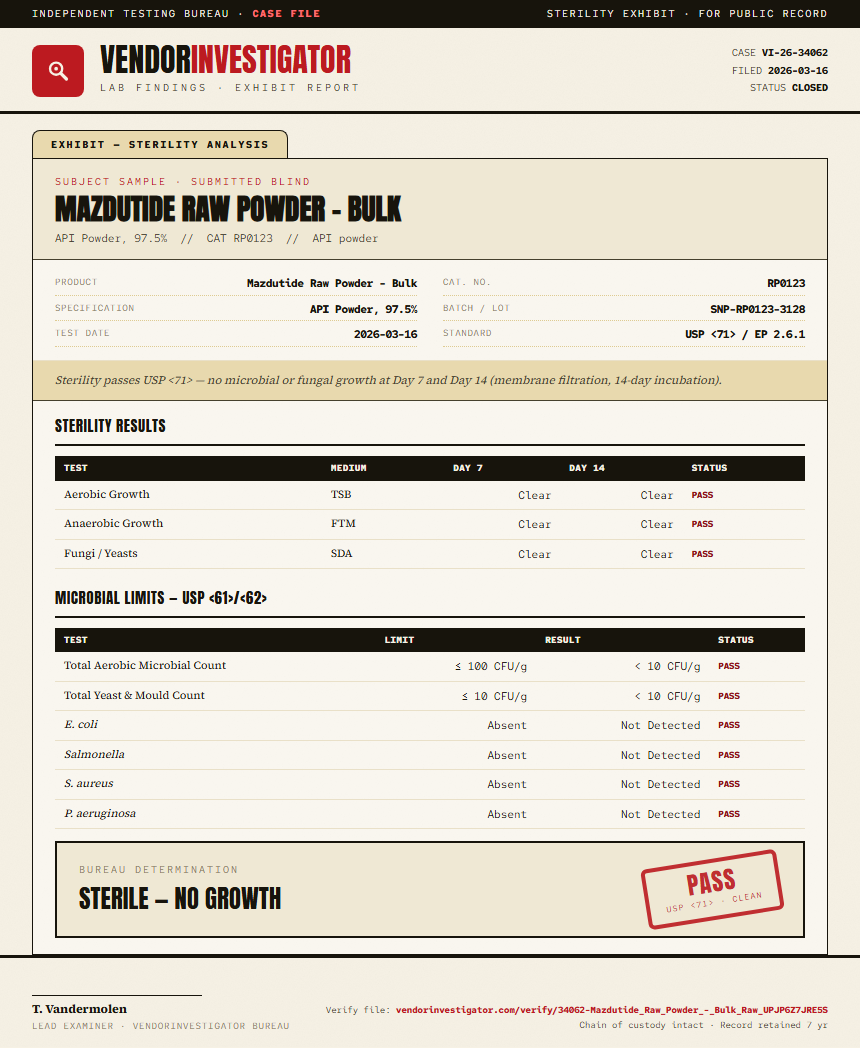 Mazdutide Raw Powder - Bulk Sterility report by VendorInvestigator