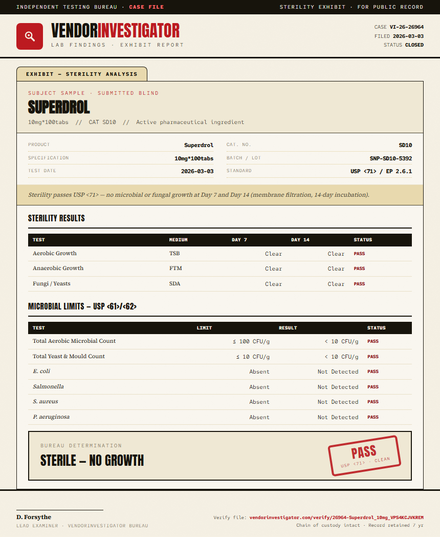 Superdrol Sterility report by VendorInvestigator