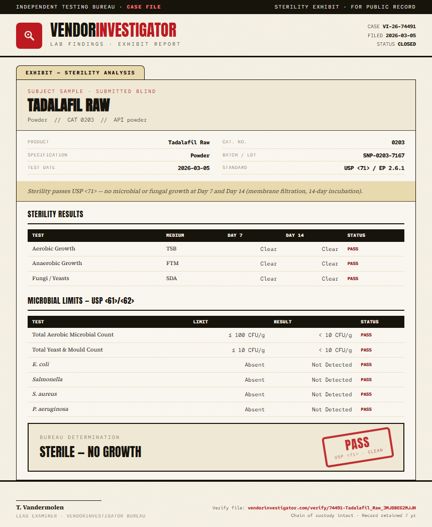 Tadalafil Raw Sterility report by VendorInvestigator